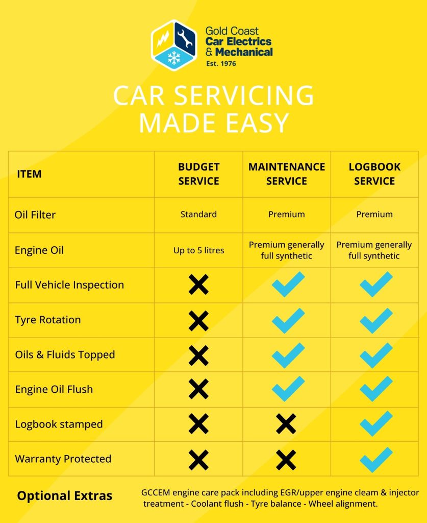 Gold Coast Car Service